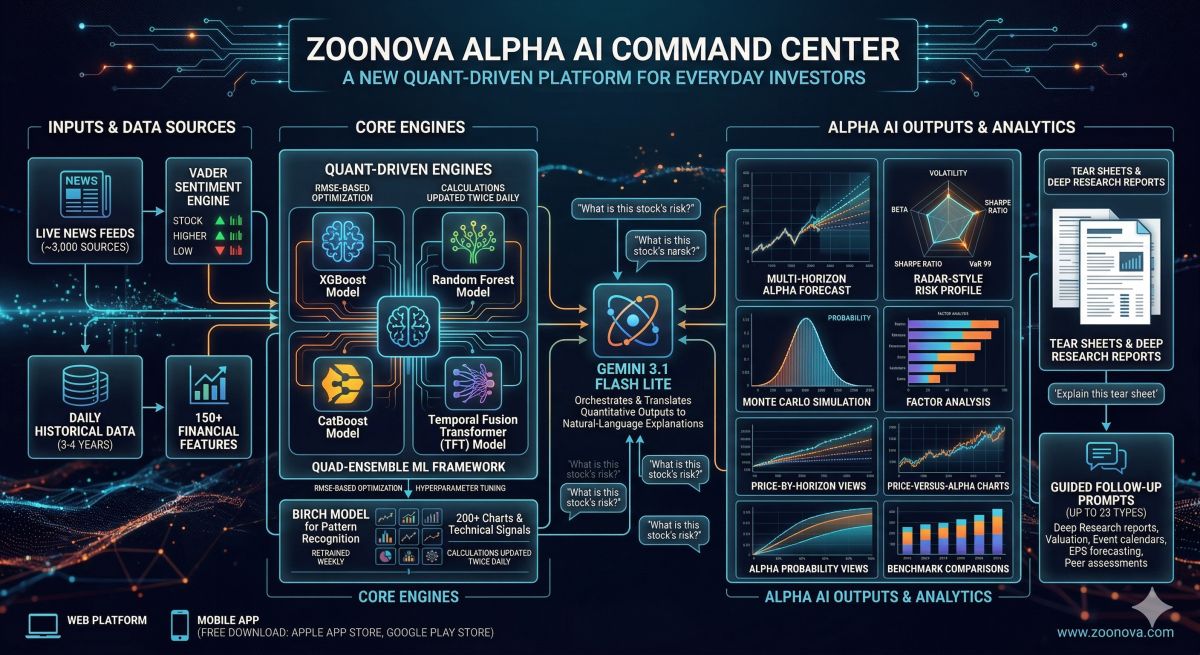 InfoGraphic